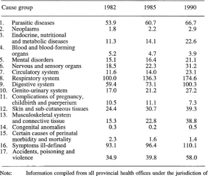 Table 4.1 : Morbidity rates of out-patients by 17 cause groups, Thailand, 1982-1990 (rate per 1,000)