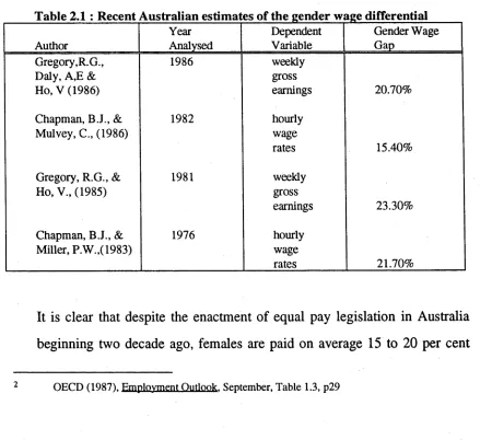 Table 2.1 : Recent Australian estimates of the gender wage differential