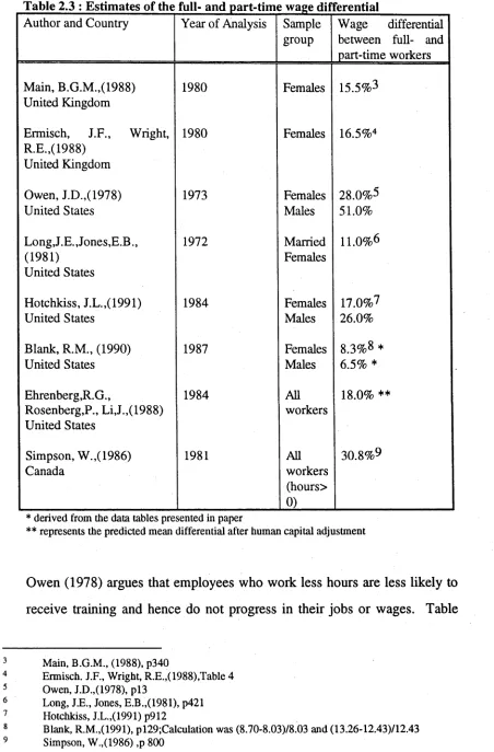 Table 2.3 : Estimates of the full- and part-time wage differential