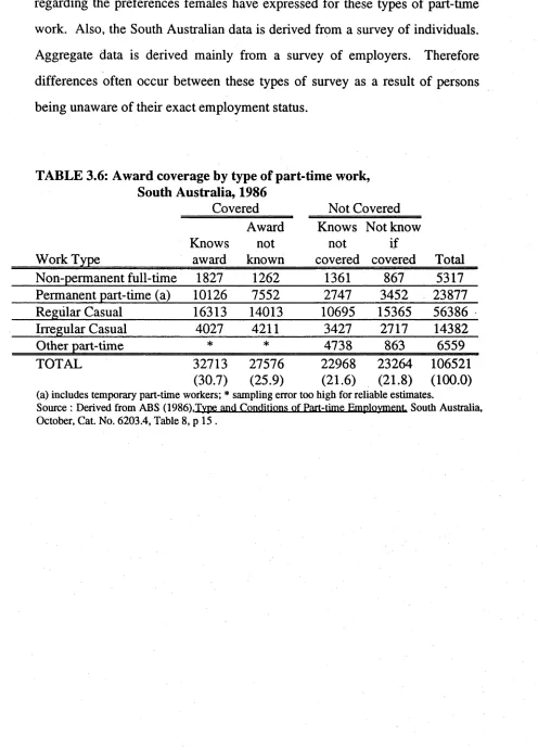 TABLE 3.6: Award coverage by type of part-time work, South Australia, 1986