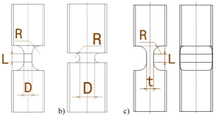 Fig. 1. Split Hopkinson Tension Compression Bar. 