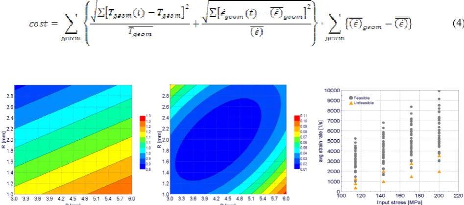Fig. 7. Output parameters from numerical DoE for round notched geometry, a) average triaxiality vs diameter and radius, b) variance of triaxiality vs diameter and radius, c) average strain rate vs incident wave amplitude