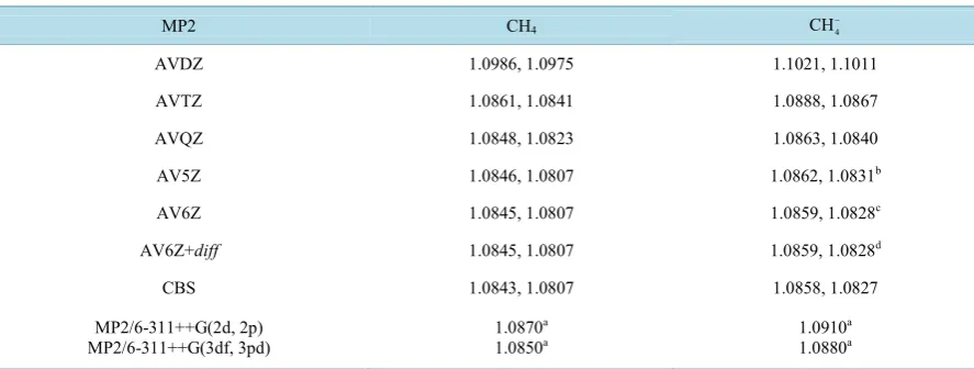 Table 2. Evolution of the MP2 optimized C-H distances (Å) for methane and its anion. First column with frozen core, second column without frozen core orbitals