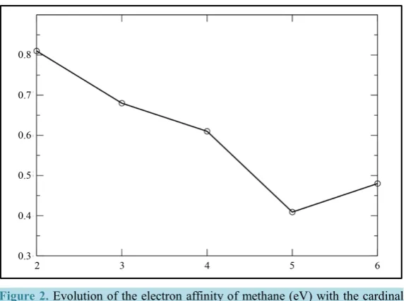 Table 5. Asymptotic CBS electron affinities (eV) with two correlation-consistent basis set sequences (n = 3, 4, 5) and (n = 4, 5, 6), leading to two estimations labeled EA(CBS-345) and EA(CBS-456), see the text