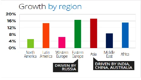 Fig 2: Global E-Learning Market [14] 