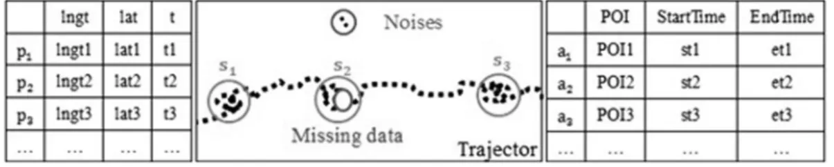 Figure 1. Research framework.