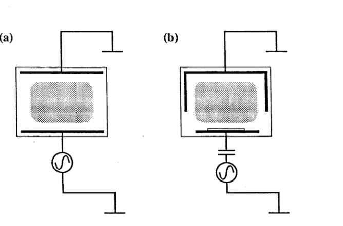 Figure 1.2: Etch reactor configurations, (a) Symmetric system, (b) Reactive 