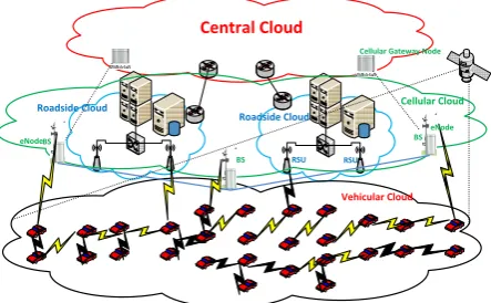 Figure 1: the proposed cloud based architecture 