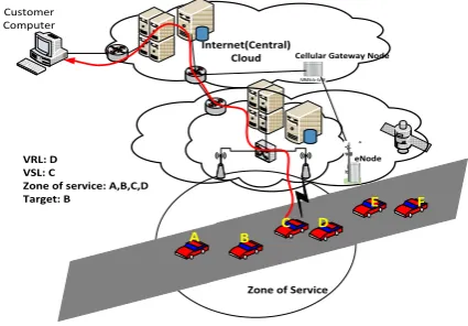 Figure 2: system model 