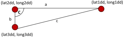 Figure 3: the angle of deviation. 