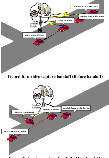 Figure 4(a): video capture handoff (Before handoff) 