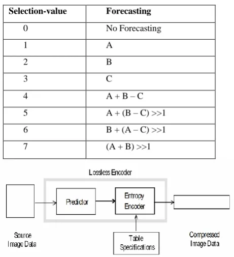 Table 2. Predictors Estimation Table