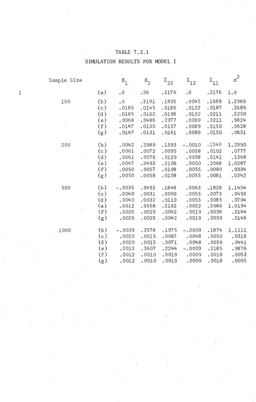 TABLE 7.2.1