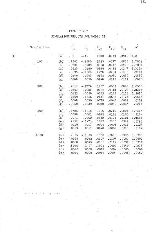 TABLE 7 . 2 . 2