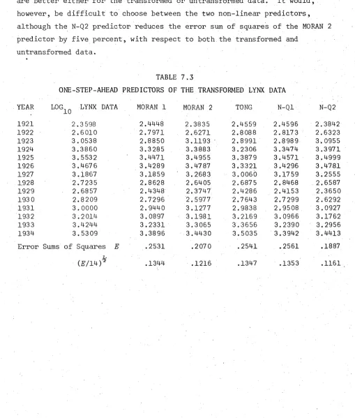 TABLE 7.3ONE-STEP-AHEAD PREDICTORS OF THE TRANSFORMED LYNX DATA