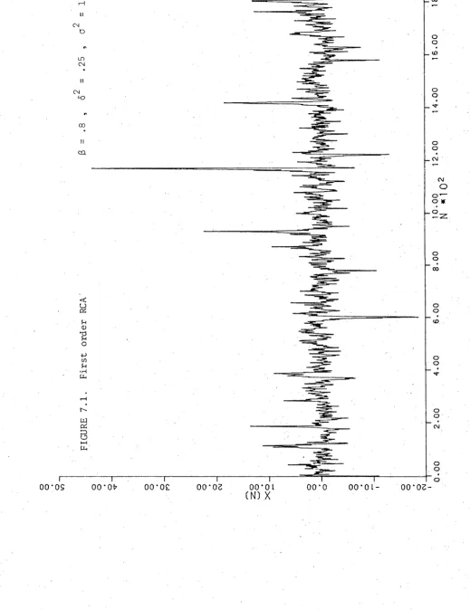 FIGURE 7.1. First order RCA 