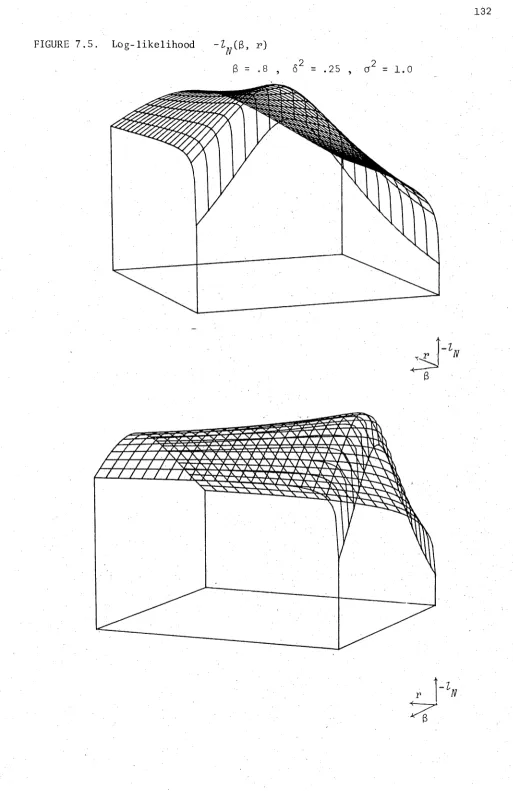 FIGURE 7. >. 
