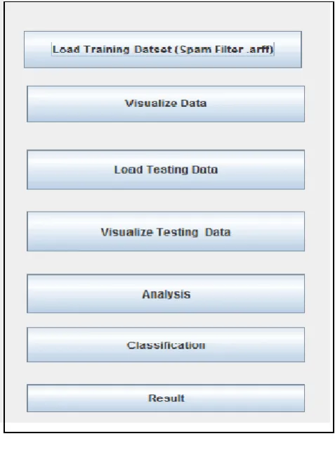 Table 1: Dataset Properties Value SpamBase 