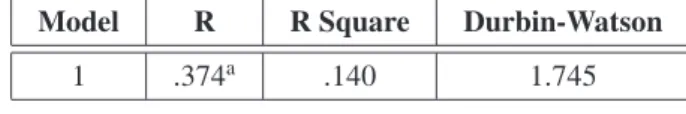 Table 16. Illustrates the model coefficients, respective t values and their significance (coefficients a ).