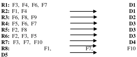 Fig 4: Unique Combinations Algorithm using Power Set Tree 