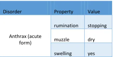 Table 7. Optimization Ratio for Original Case Bases 