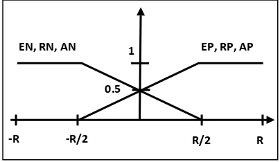 Table (1): Values and Symbols of Single-Link Flexible Joint Parameters 