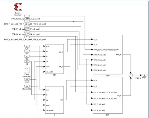 Fig. 9: Simulink diagram of the FPID controller using Xilinx system generator 