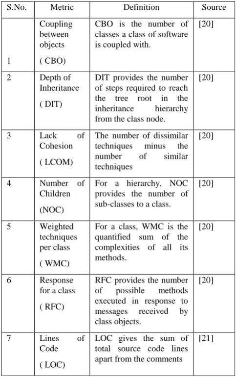 Table 1: Metrics used in the study