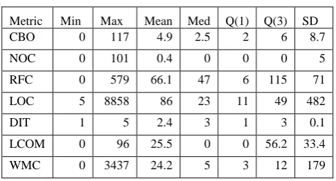 Table 5: Metric Statistics for PMD 