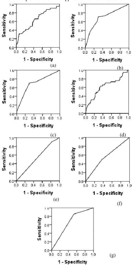 Fig. 3: ROC curves for Checkstyle Software Models: a. LOG b. BN c. ADA d. BAGG e. AIRS1 f