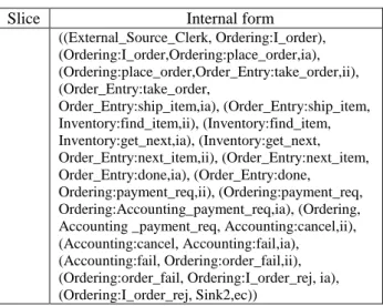 Table 1 represents a sample of internal form of Base  SADG. 