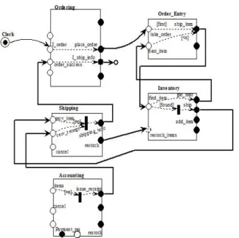 Figure  8  reflects  the  same  behavior  in  the  three  SADG. The graph traversal of successful ordering slice is  the same in Base and variants