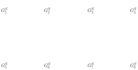 Table 8: Contributions to A(4) in the supersymmetric case