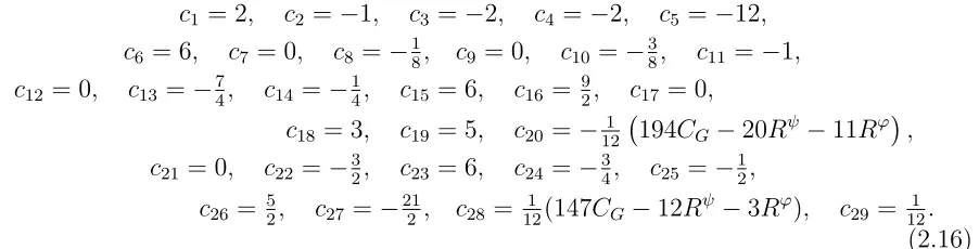 Table 1: The diagrams contributing to β(2)y a