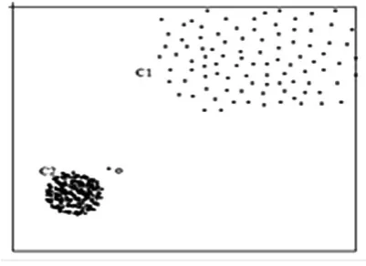 Fig 5. : A sample dataset showing the advantage of LOF  over Distance based Methods for outlier detection [39] 