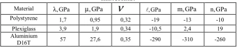 Table 1. Lame’s modulus λ, Poisson’s coefficient ν and Murnaghan’s moduli of the third order for some elastic materials
