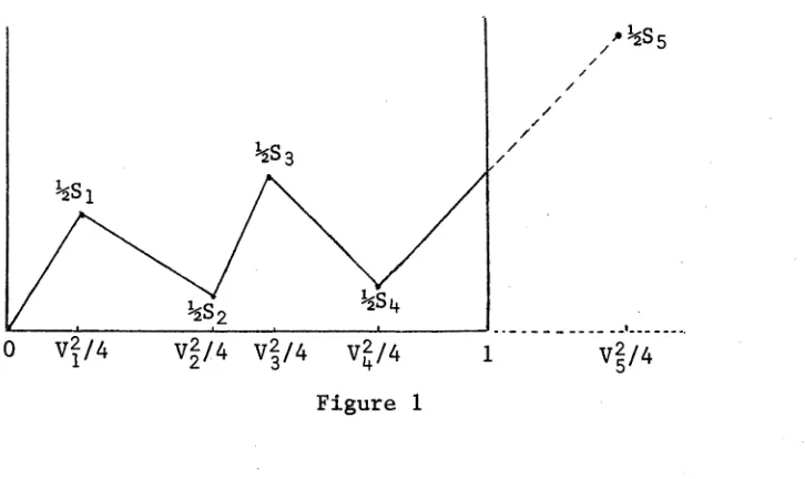 Figure 1For these functions, Drogin has proven the following result.