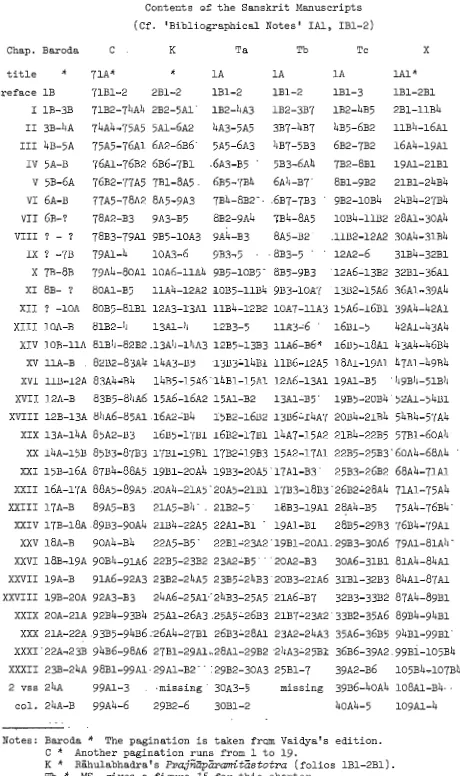 Table II Contents of the Sanskrit Manuscripts 