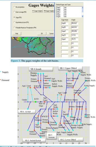 Figure 3. The gages weights of the sub-basins.                    