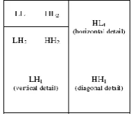 figure 6. The approximation band LL is selected for embedding a mark of the same order block in the second half of image