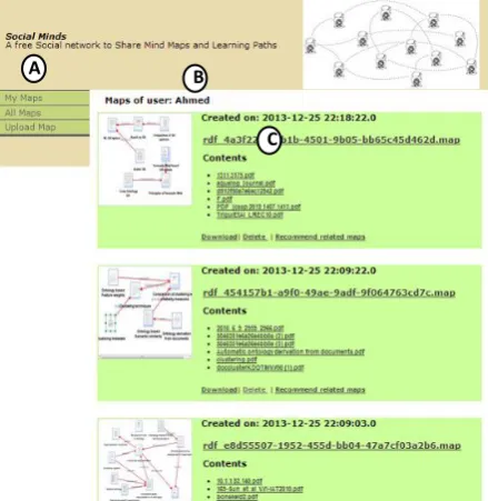 Fig 3: Mind-map driven annotation using the MindGate tool: A) The knowledge map. B) The document view