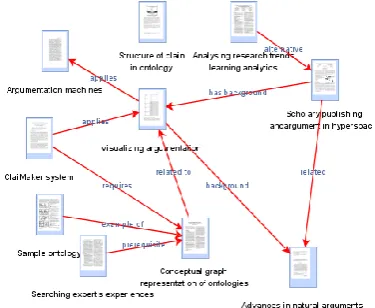 Fig 7: A sample knowledge map 
