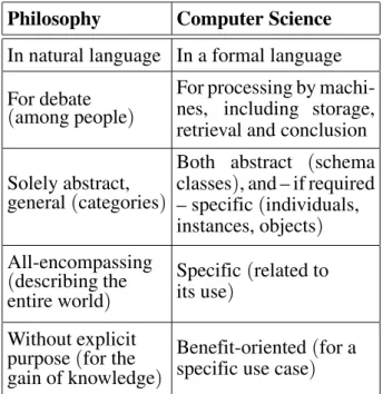 Table 4. Differences between the disciplines.