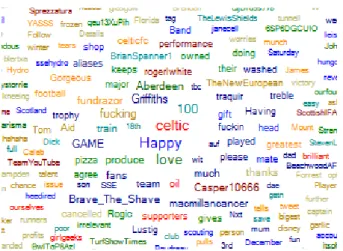 Figure 8: Word cloud after the game.    