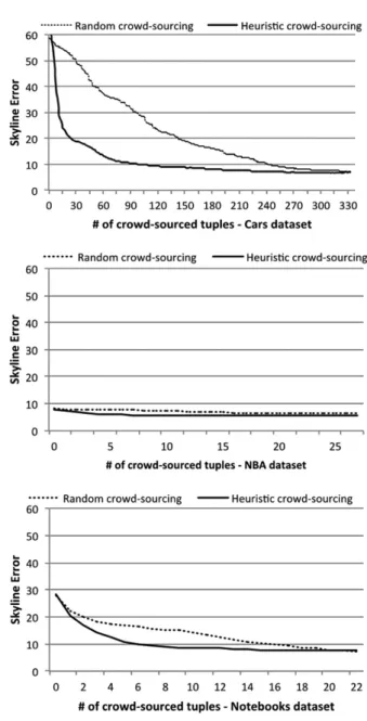 Table 6. Initial data analysis (cars dataset).