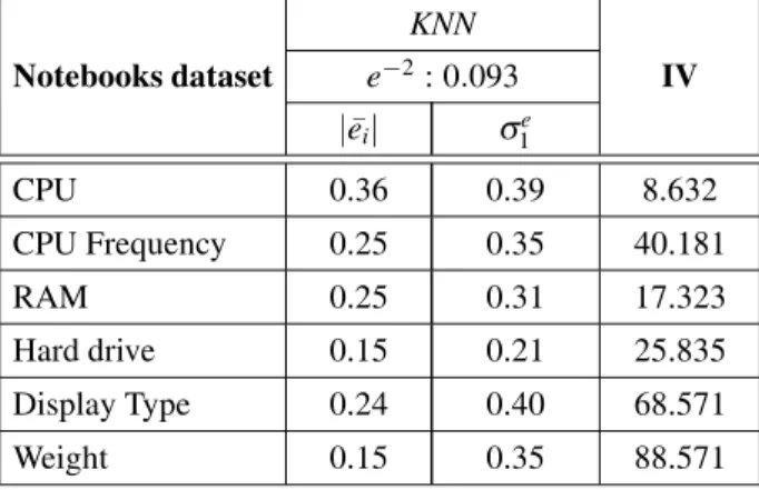 Table 8. Initial data analysis (notebooks dataset).