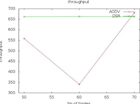 Table 4.4 Simulation Parameters Value AODV,DSR 