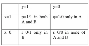 Table 1: Coefficients Used As Fitness Function In Research [6] 