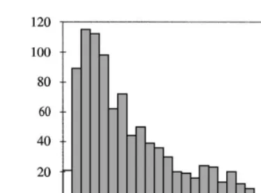 Fig. 2. Eﬀect of equalizing density slopes.