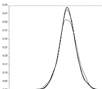 Fig. 5. S&P500: unconditional density and the density of the SV-t model.